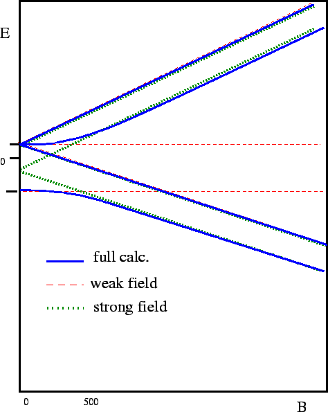 \epsfig {file=hyperB.eps,height=4in}