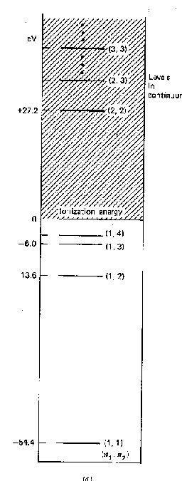 \epsfig {file=helium1.eps,height=4.5in}