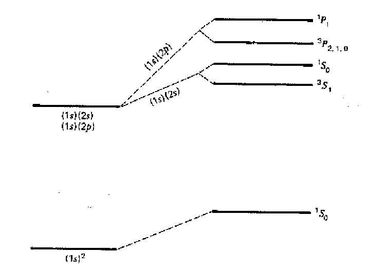\epsfig {file=helium3.eps,height=3.5in}