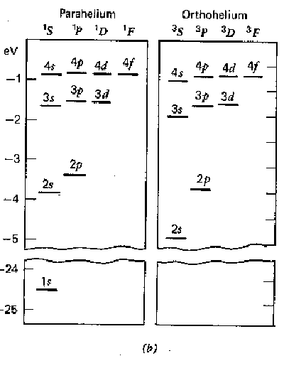 \epsfig {file=helium2.eps,height=3.5in}