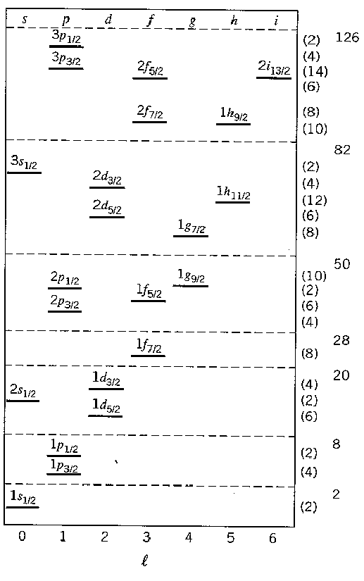 \epsfig {file=nuclear.eps,height=5.5in}