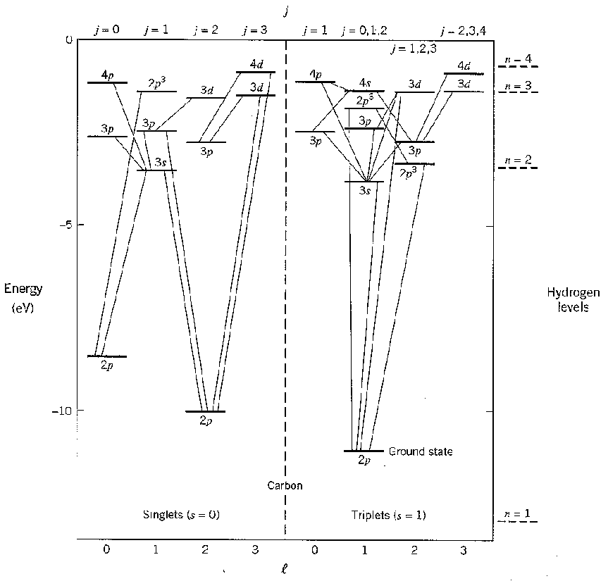 \epsfig {file=carbonjr.eps,height=5.5in}