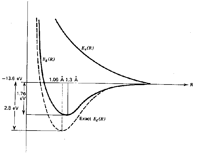 \epsfig {file=h2plus.eps,height=3.5in}