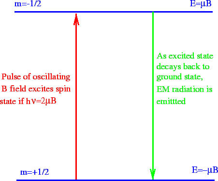 \epsfig {file=nmr.eps,height=2.5in}