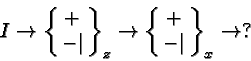 \begin{displaymath}I\rightarrow \left\{\matrix{+ \cr - \vert}\right\}_z\rightarrow
\left\{\matrix{+ \cr - \vert}\right\}_x\rightarrow ?\end{displaymath}