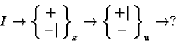 \begin{displaymath}I\rightarrow \left\{\matrix{+ \cr - \vert}\right\}_z\rightarrow
\left\{\matrix{+ \vert\cr - }\right\}_u\rightarrow ?\end{displaymath}