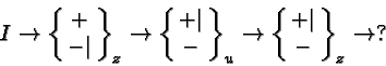 \begin{displaymath}I\rightarrow \left\{\matrix{+ \cr - \vert}\right\}_z\rightarr...
...ightarrow
\left\{\matrix{+ \vert\cr - }\right\}_z\rightarrow ?\end{displaymath}