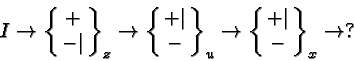 \begin{displaymath}I\rightarrow \left\{\matrix{+ \cr - \vert}\right\}_z\rightarr...
...ightarrow
\left\{\matrix{+ \vert\cr - }\right\}_x\rightarrow ?\end{displaymath}
